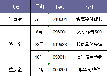 就養這5只雞,長期堅持.