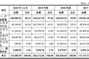 美好置業(000667.SZ):關聯自然人購買公司開發的商品住宅